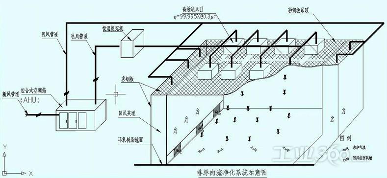 無塵車間原理圖